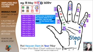 How To Plot Bazi Chart With Fingers In 8 Steps - Fengshui Bazi Club