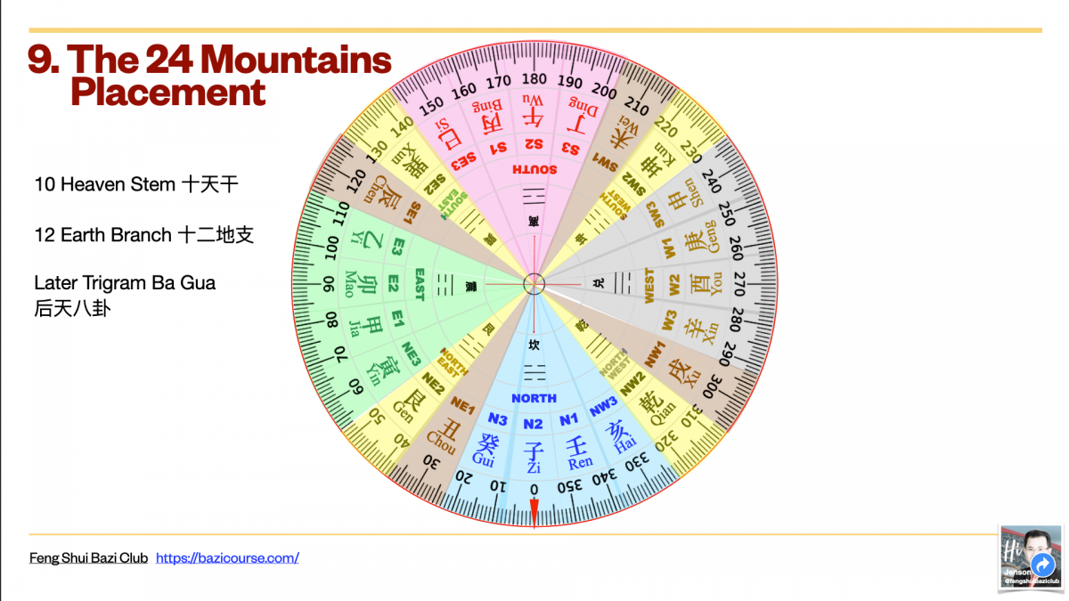 24 Mountains Feng Shui Software